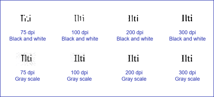 Results of the different settings